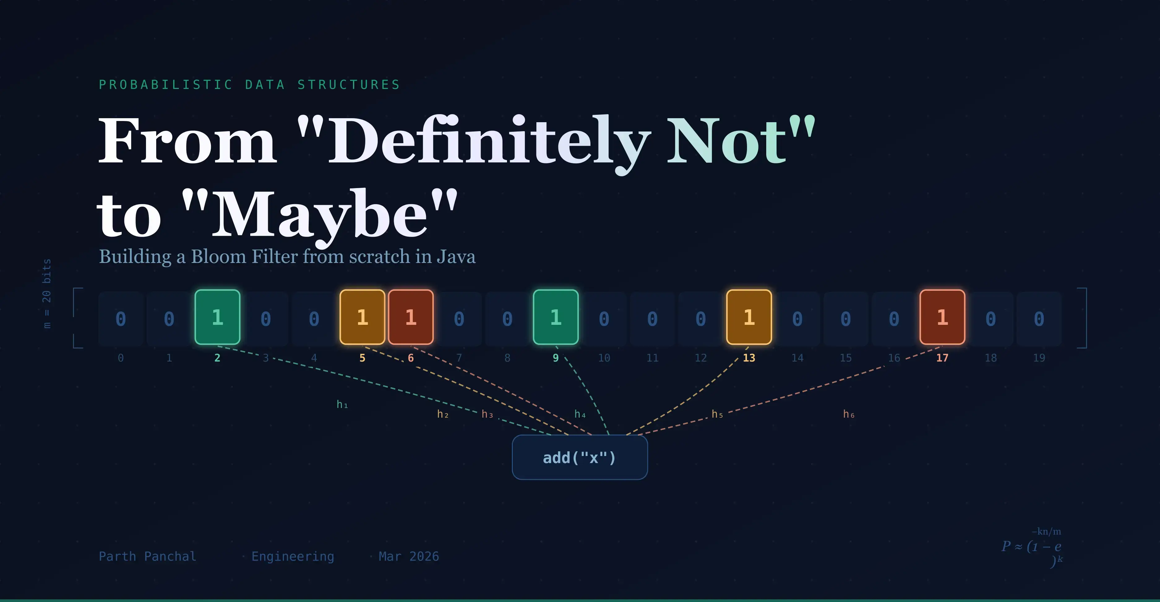 Bloom Filter Visualization